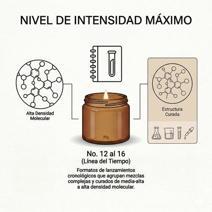 Infografía de PRESENTE Taller Artesanal sobre la alta densidad molecular y estructura curada de la vela aromática.
