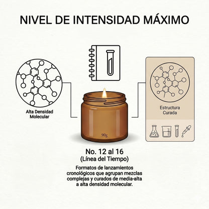 Infografía de PRESENTE Taller Artesanal sobre la intensidad molecular y curación de la vela Serenidad Blanca No. 14