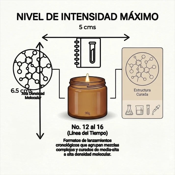 Vela aromática PRESENTE Taller Artesanal en frasco ámbar de 90g con infografía técnica de densidad molecular