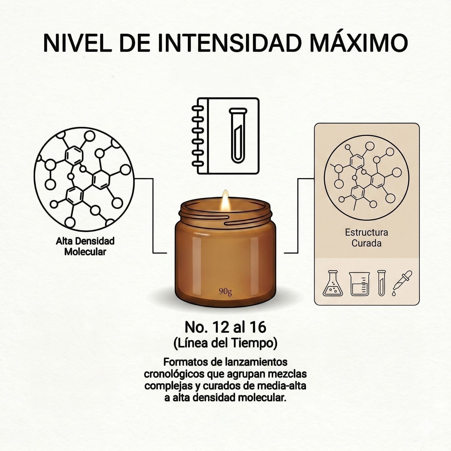 Vela aromática Eucalipto No. 12 de PRESENTE Taller Artesanal en frasco ámbar con infografía de intensidad molecular