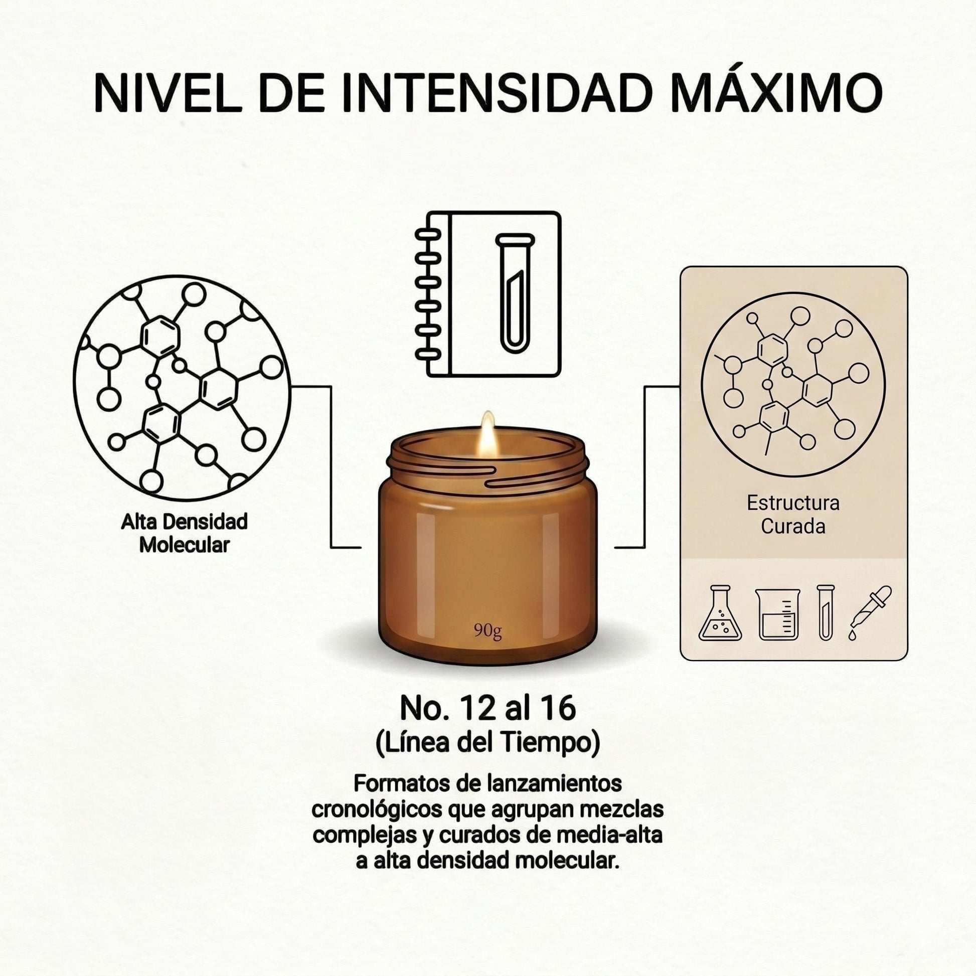 Vela aromática Eucalipto No. 12 de PRESENTE Taller Artesanal en frasco ámbar con infografía de intensidad molecular