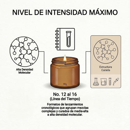 Vela aromática Eucalipto No. 12 de PRESENTE Taller Artesanal en frasco ámbar con infografía de intensidad molecular