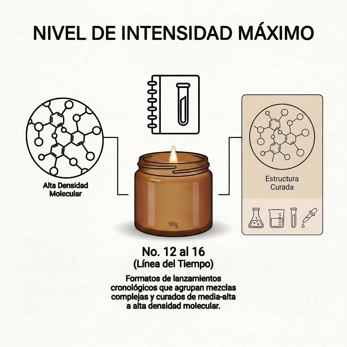 Vela aromática Eucalipto No. 12 de PRESENTE Taller Artesanal en frasco ámbar con infografía de intensidad molecular