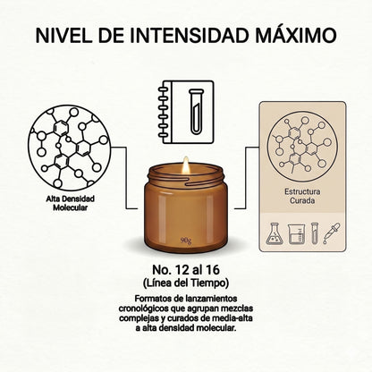 Vela aromática Eucalipto No. 12 de PRESENTE Taller Artesanal en frasco ámbar con infografía de intensidad molecular